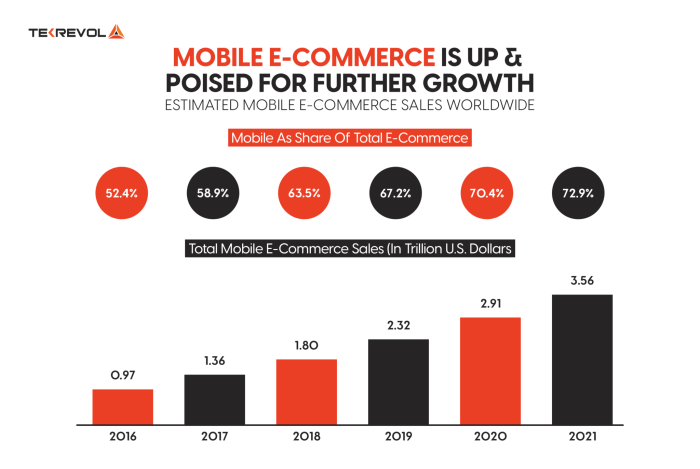 Mobile technology advancements in 2024