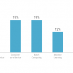 Serverless computing research cloud