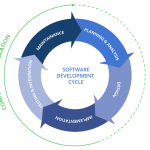Continuous agile workflows automate